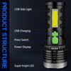 FIELUX LED Flashlight